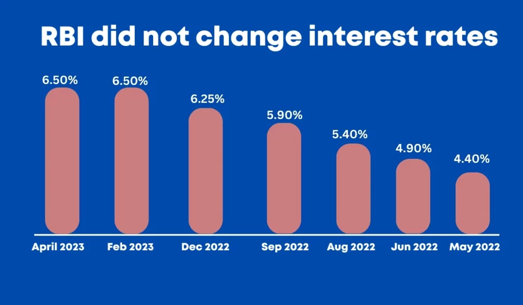 RBI APRIL RBI did not change interest rates